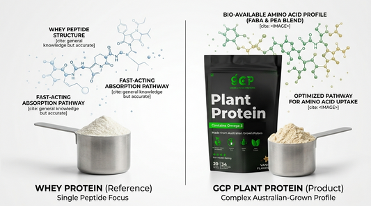 Does Protein Absorption Rate as Well as Whey? The Science Explained