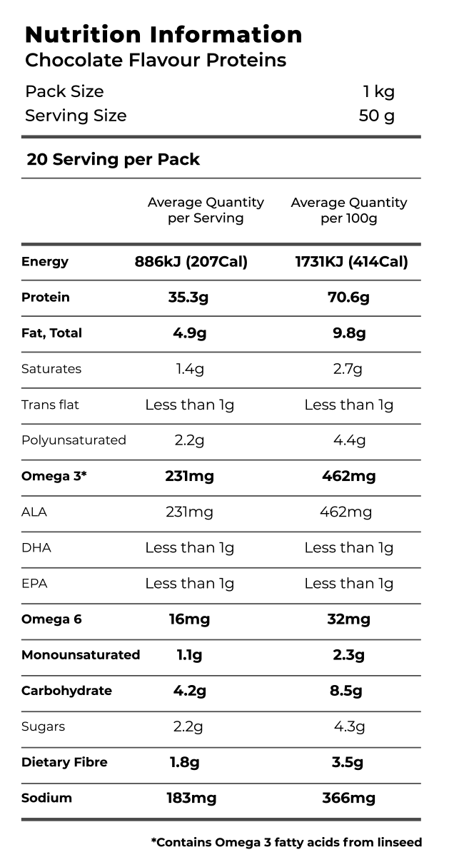 Chocolate Nutrition Info